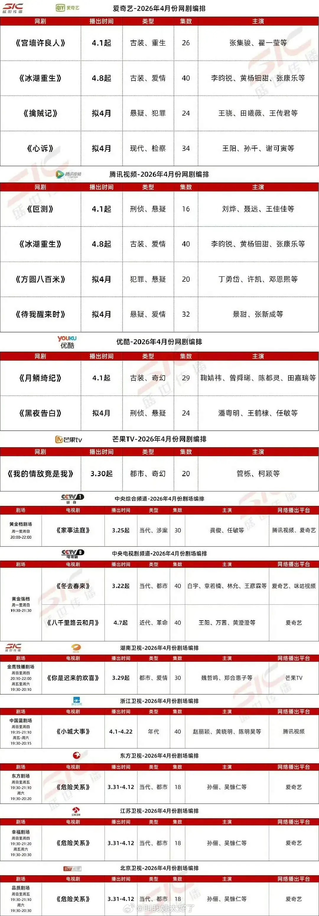 四月待播剧一览🈶，大家都看好哪部剧？ 