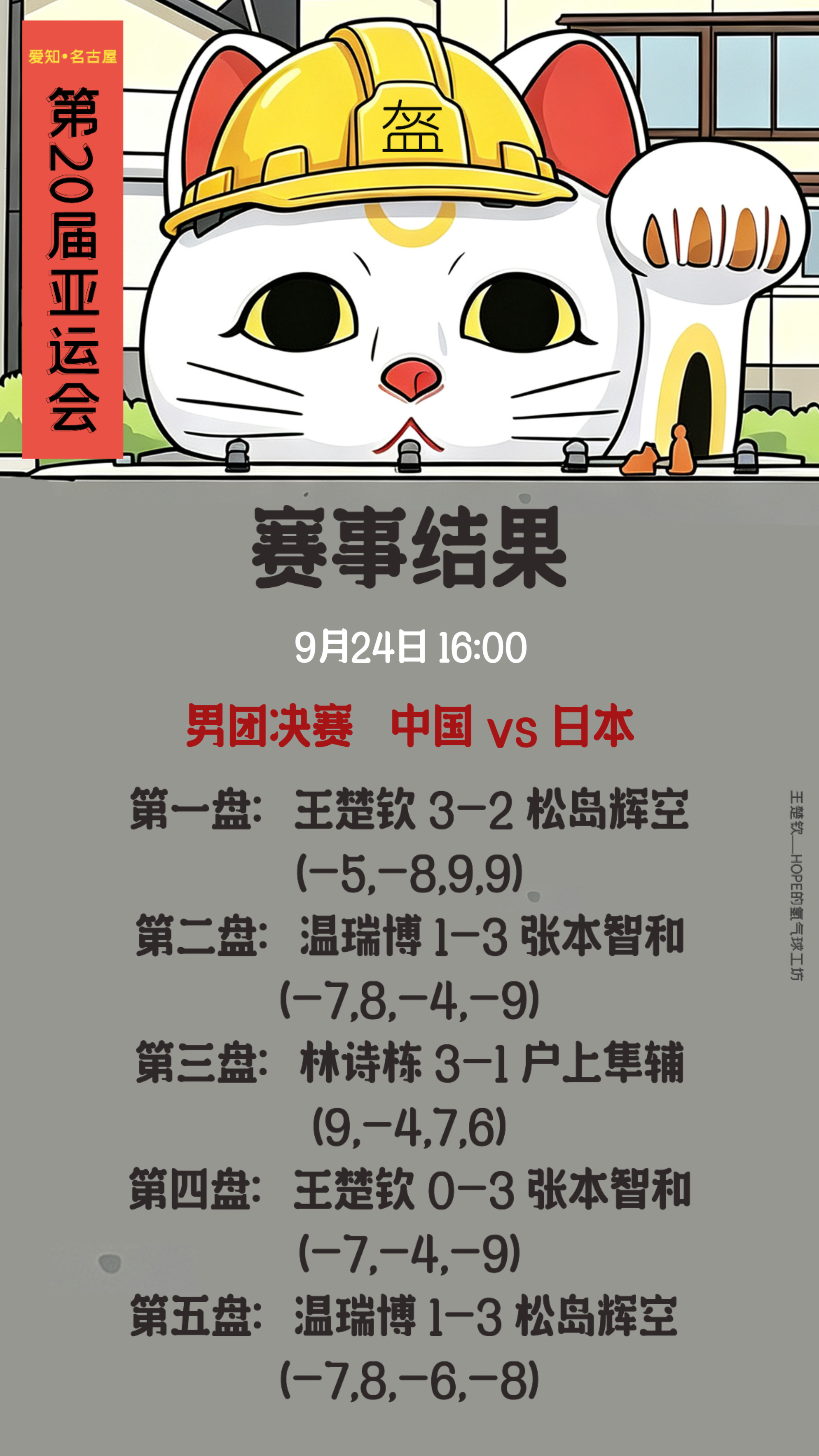 王楚钦🦁️王楚钦加油 【爱知名古屋亚运会】烽火自流动，映出候鸟飞鸣的身影原野好