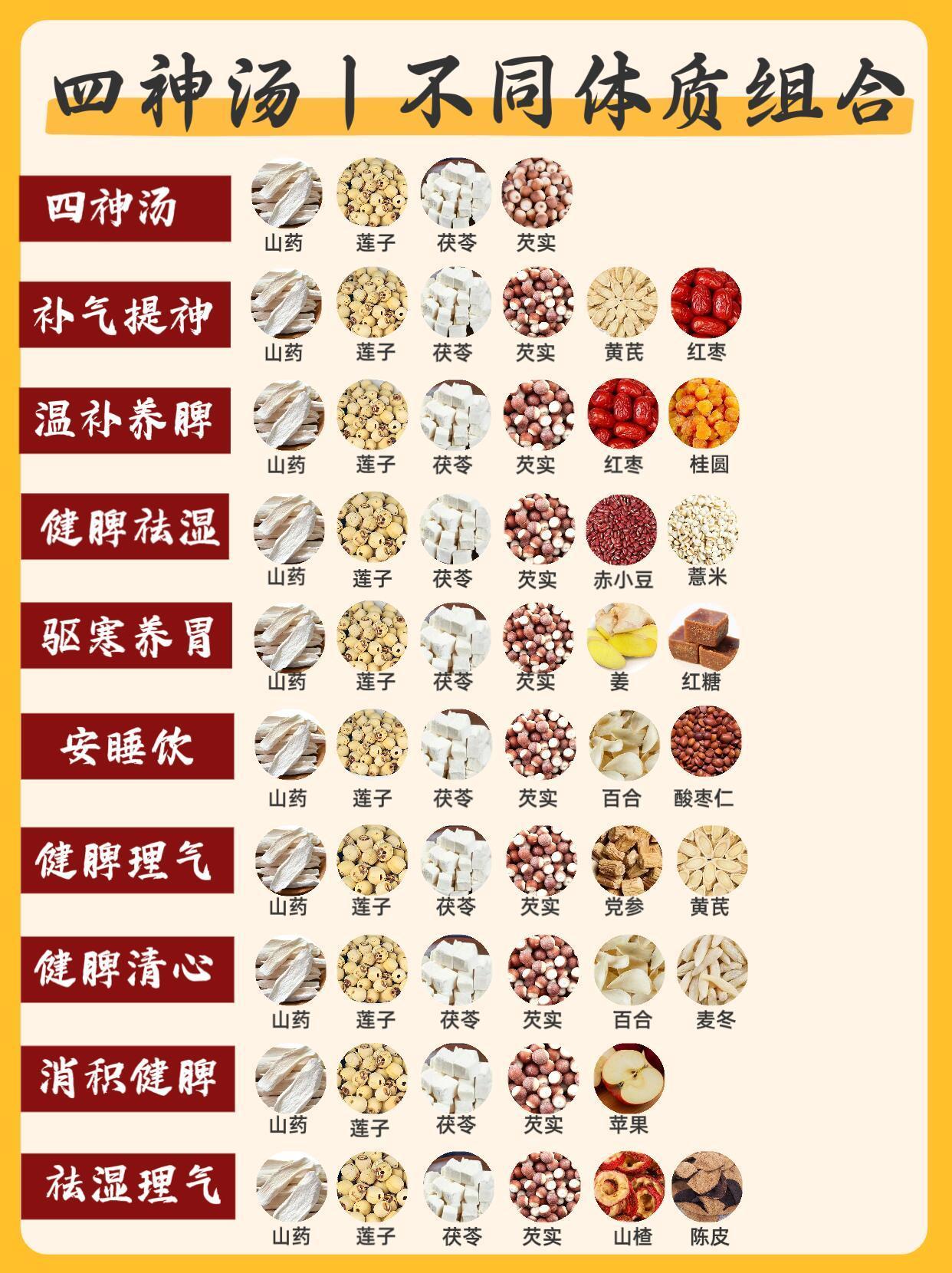 不同体质四神汤搭配，全家可喝，养脾胃 