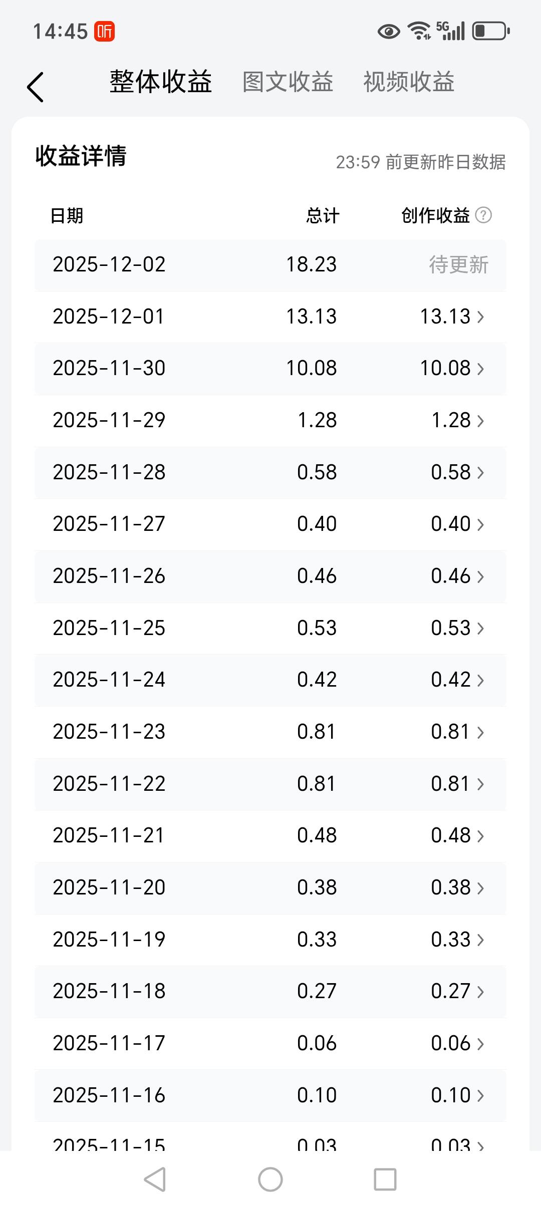 可喜可贺，终于搞了一顿饭钱！😂
​承蒙广大网友的厚爱，来给大家汇报收益了。因为