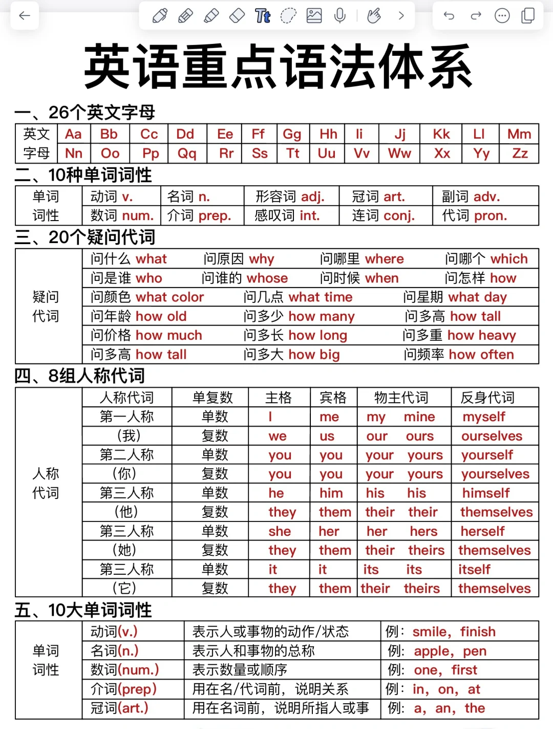 一目了然！英语语法体系！这样学提分太快了！