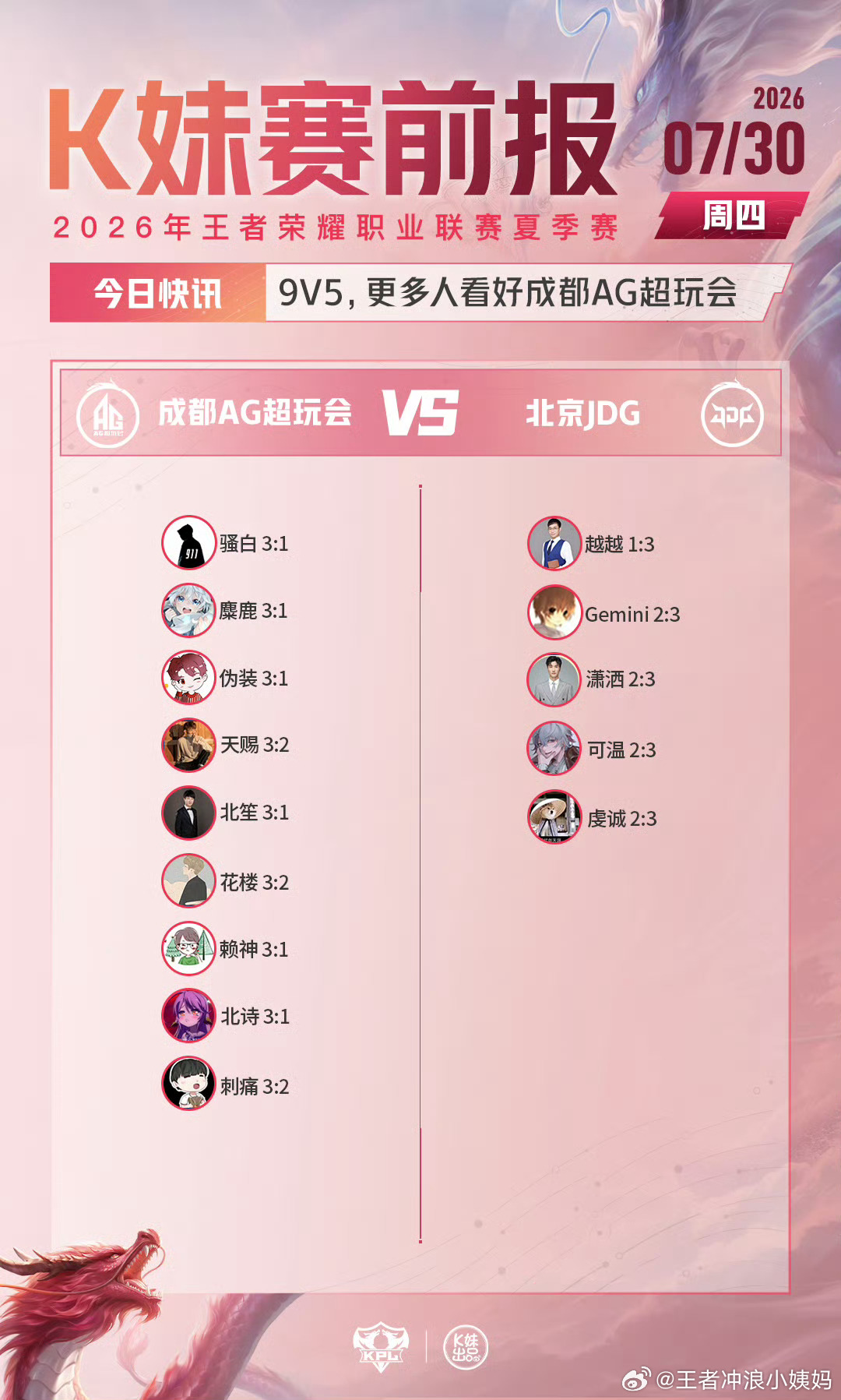 KPLkpl2026KPL夏季赛 常规赛第三轮W1D1【赛前预测】AG对战JDG