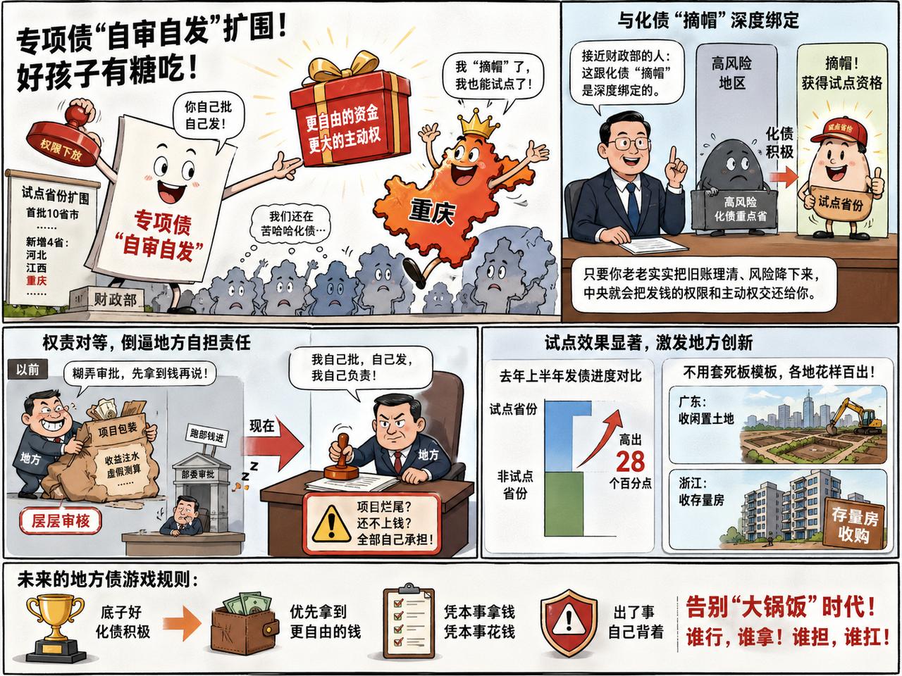 最近，专项债“自审自发”扩围了，首批试点是10个省，这次又新增了4个，最大的看点