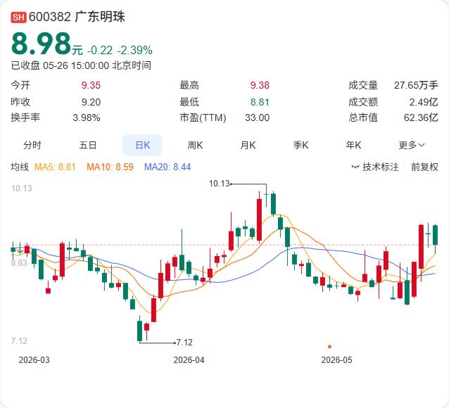 广东明珠的业绩补偿款，终于到账了。实控人张坚力掏了4.76亿，把四年前那场资产重