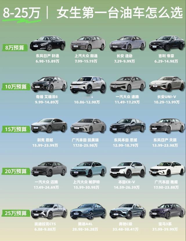 谁懂啊！女生第一台油车终于不用再乱做功课了！按预算给你们整理好了这份清单，闭眼抄