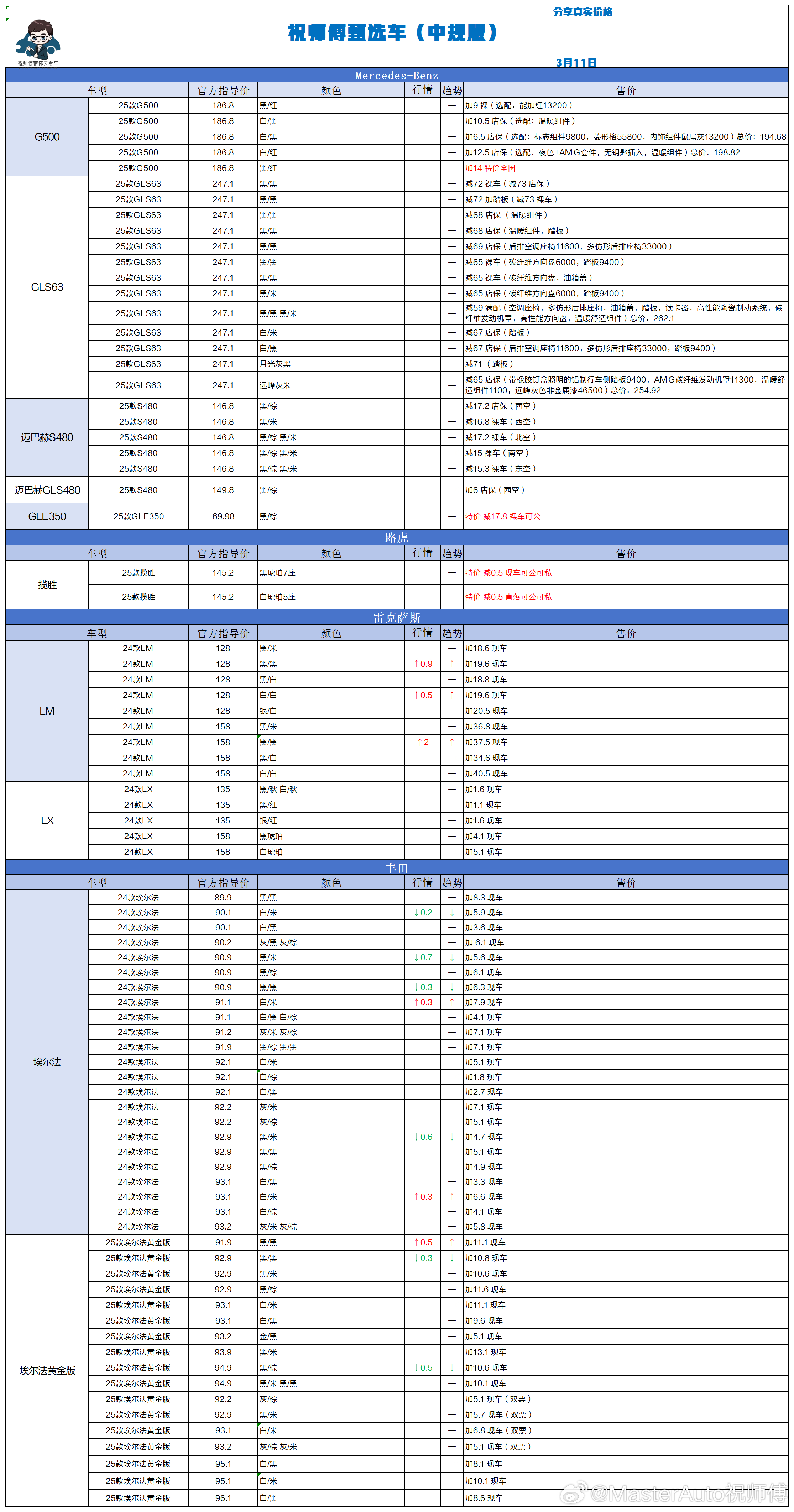 3.11 祝师傅甄选车更新🎉祝师傅甄选车汽场全开