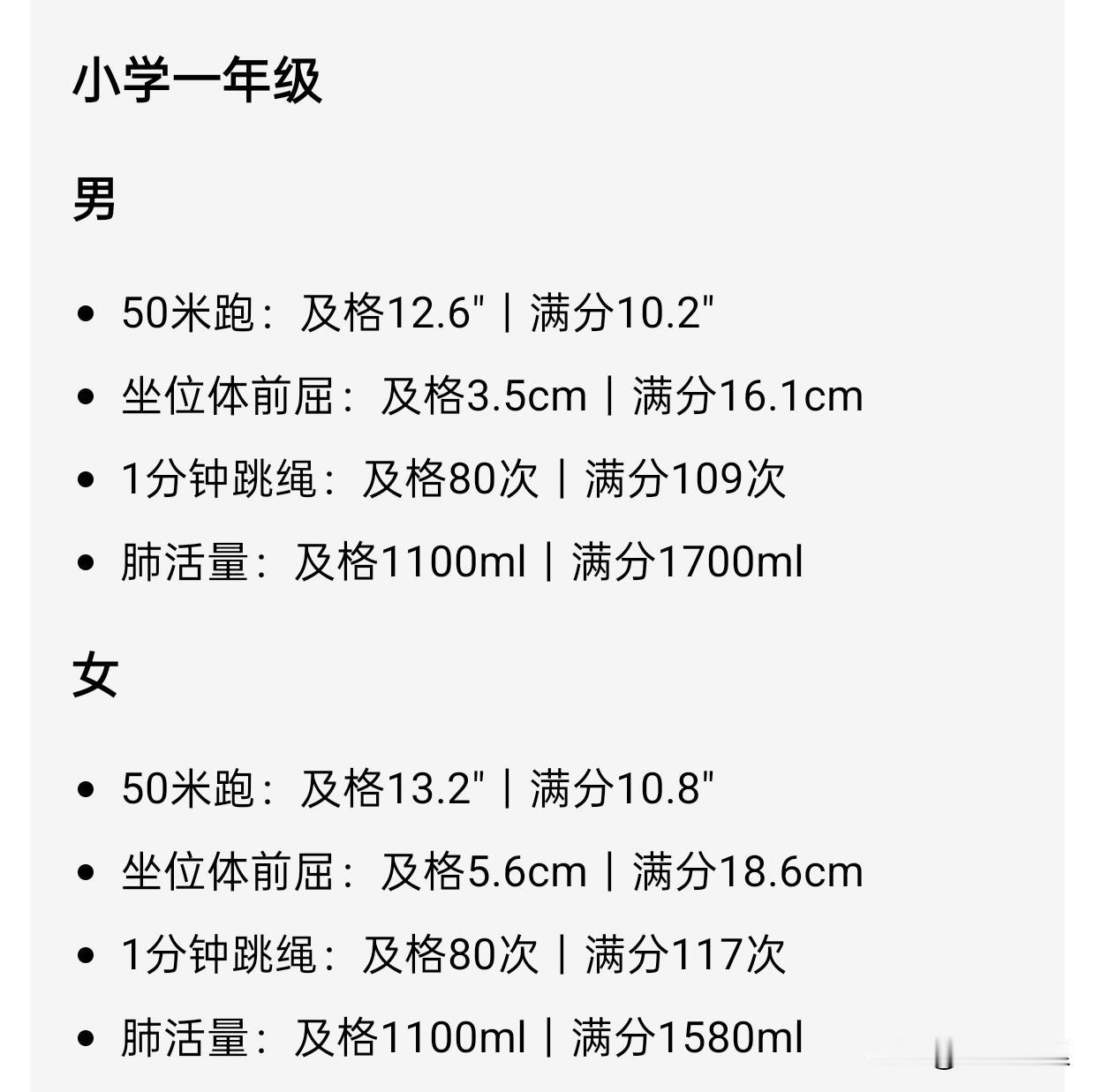 你的孩子今天体育打卡了吗？
现在的中小学，对于体育的重视程度已经超出你的想象的！