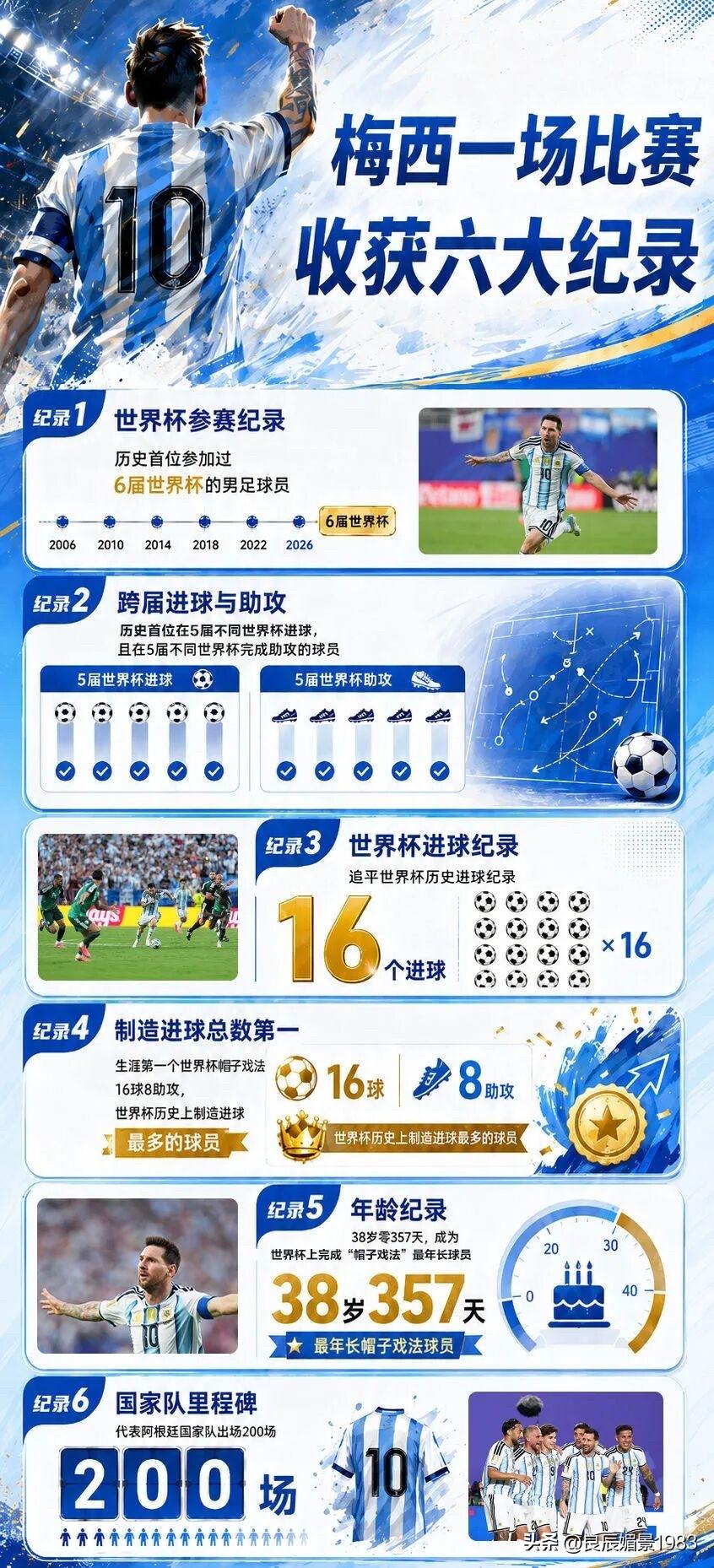 伟大的，梅西！[大力神杯][比赛用球][赞]阿根廷