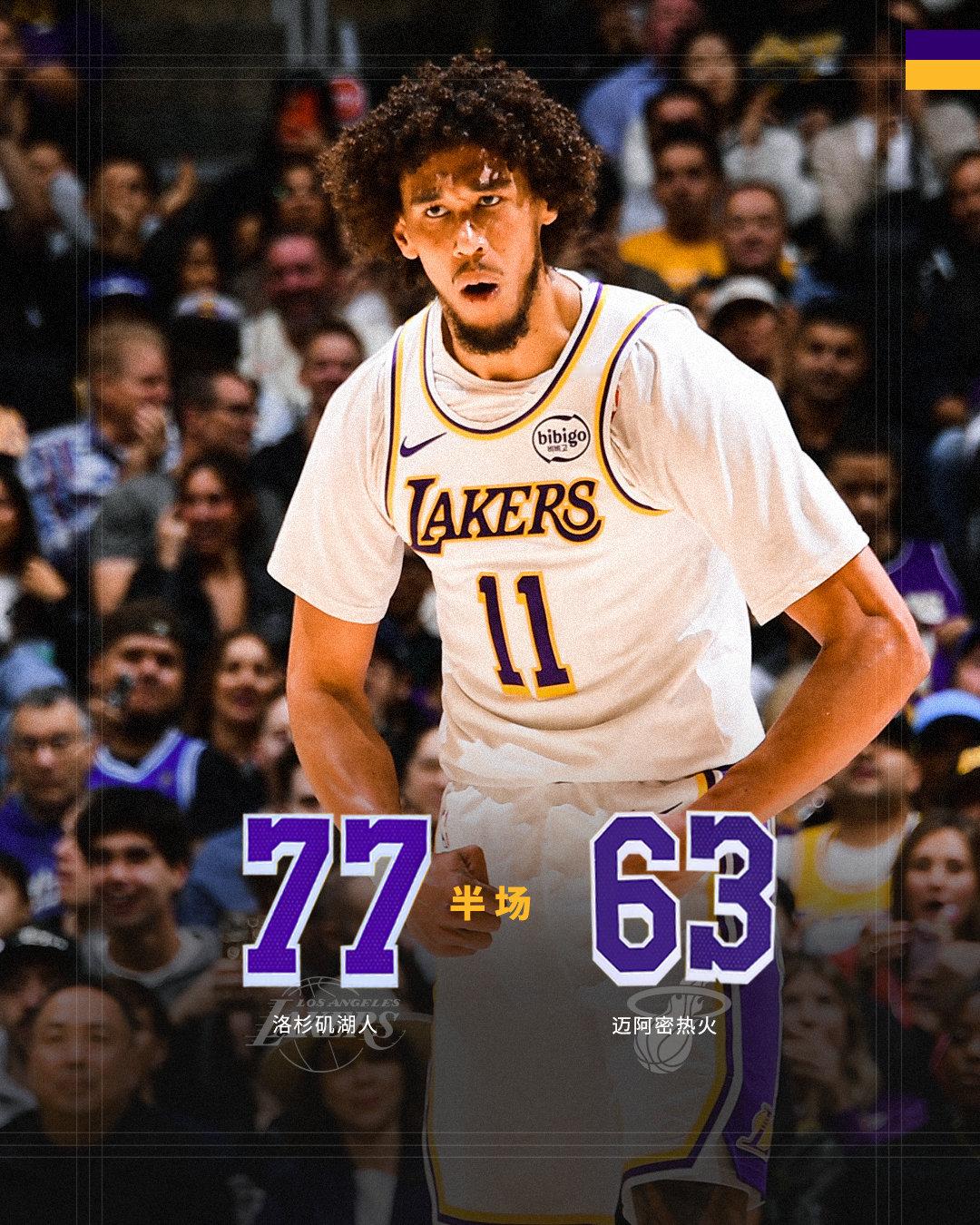 「湖人vs热火   | 半场🔚」湖人 7️⃣7️⃣ - 6️⃣3️⃣热火16分