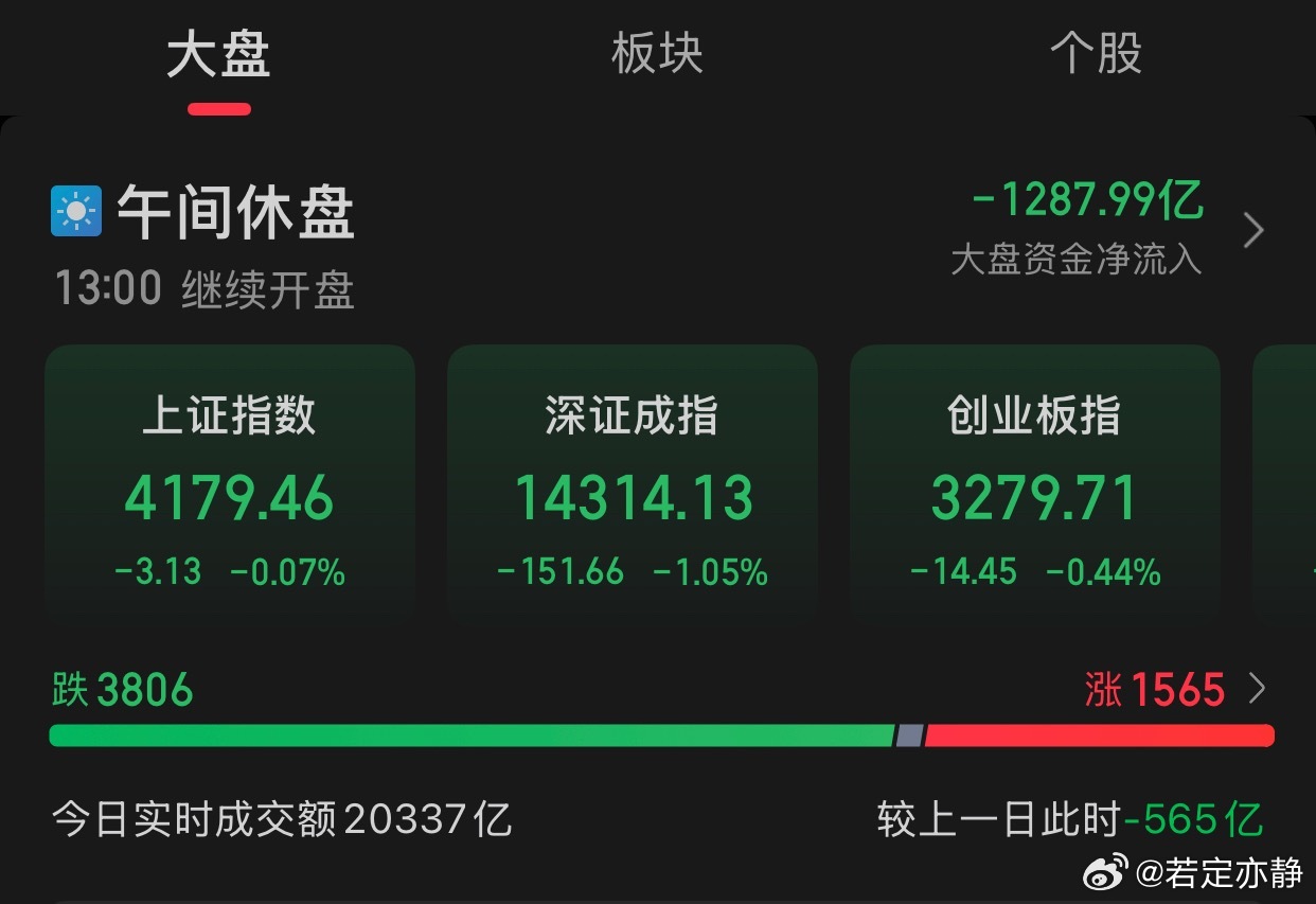 A股‼️当前市场的关键矛盾❗️地缘冲突的短期扰动：中东局势仍是情绪主导变量，但历