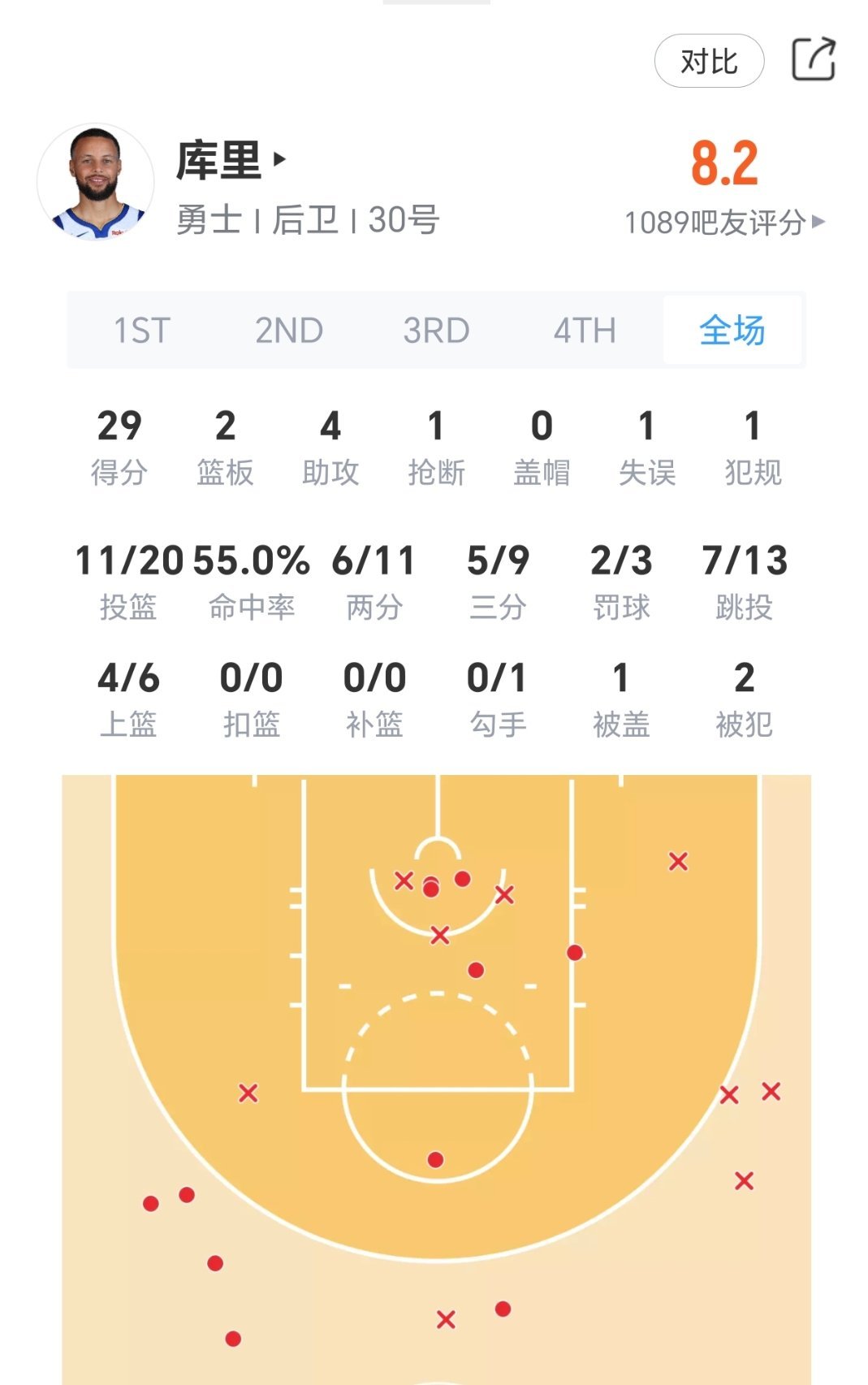 库里复出29分，勇士憾负火箭！火箭vs勇士
