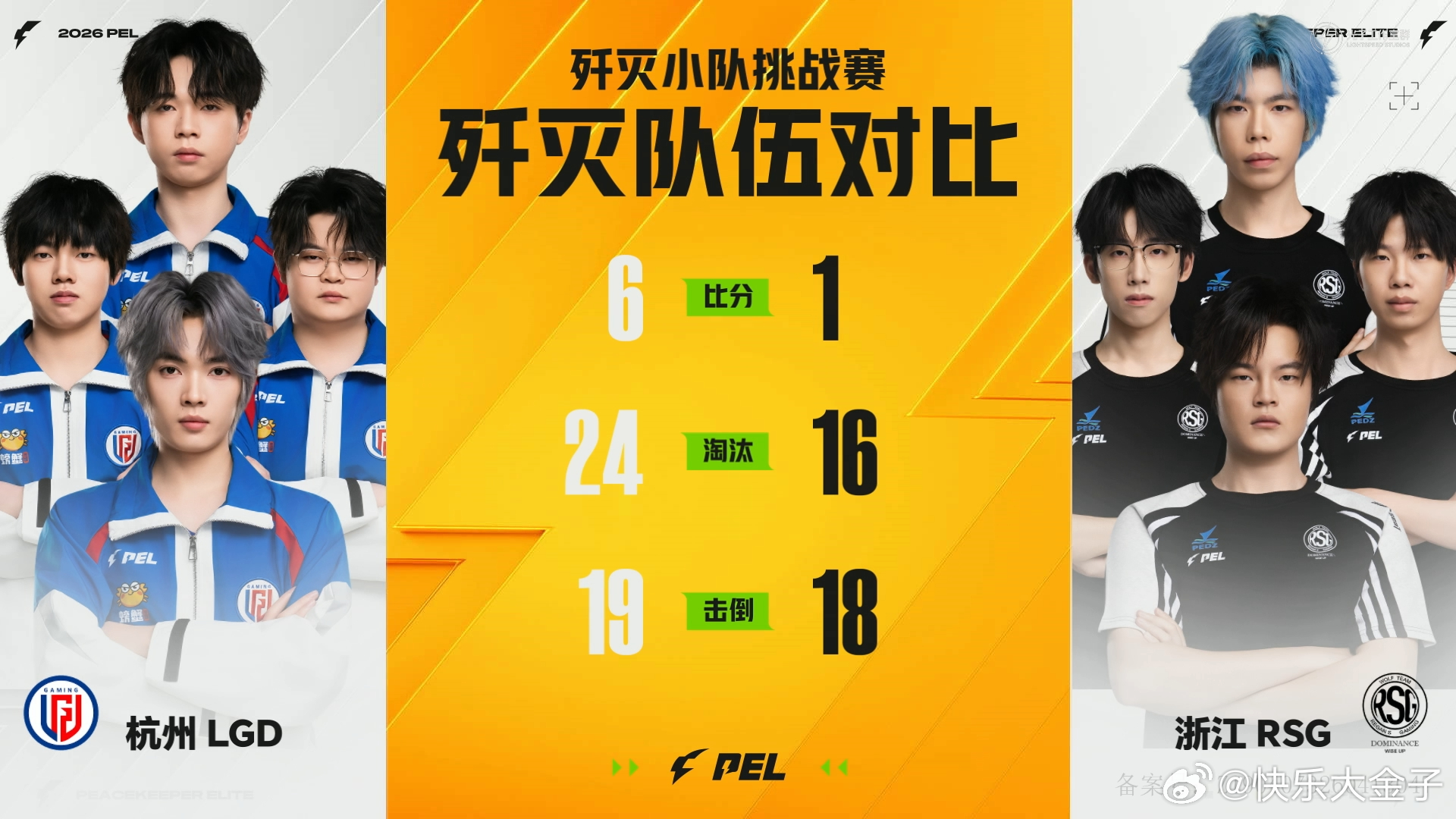 LGD晋级歼灭六强 今天PEL赛前歼灭赛由LGD6比1拿下，晋级六强。LGD和平