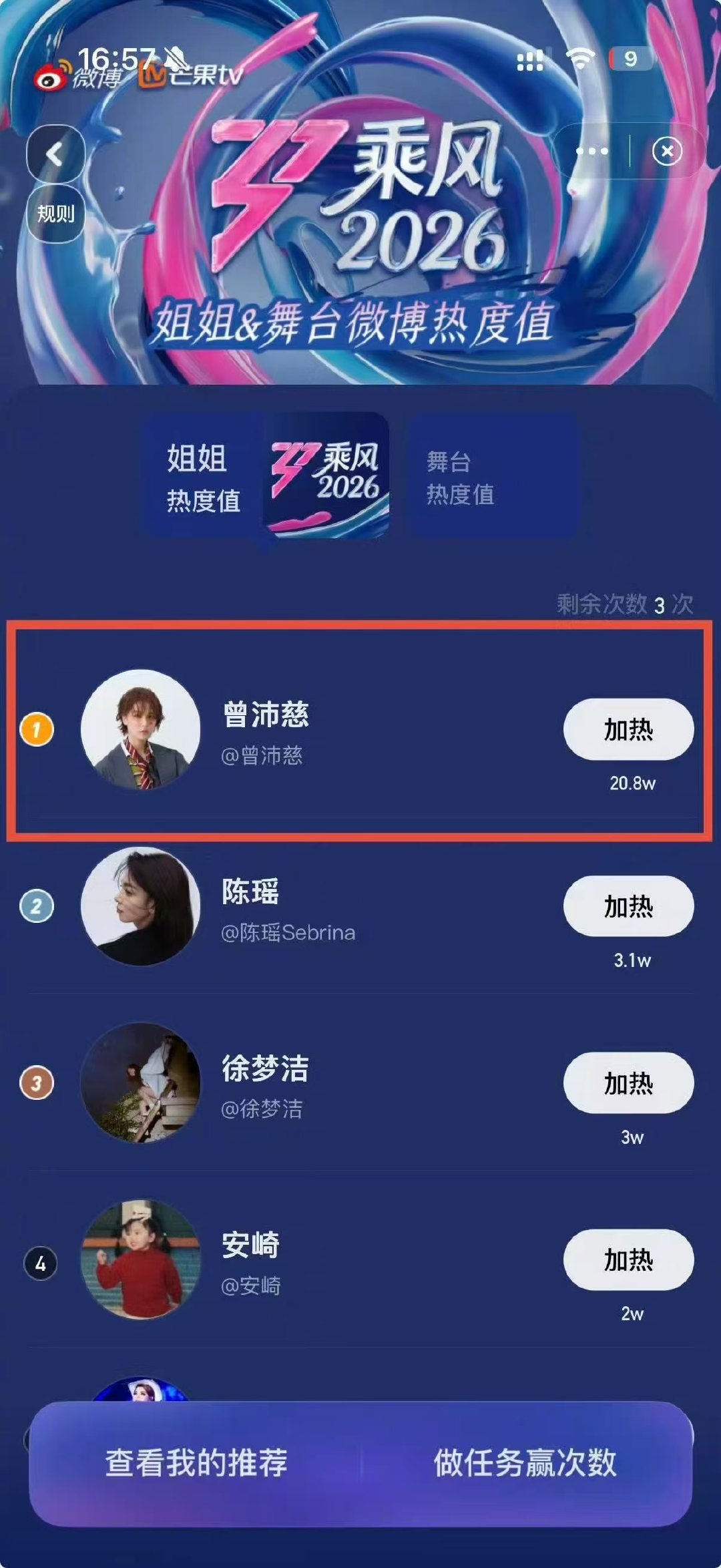 曾沛慈热度值破20万曾沛慈 断层第一乘风2026曾沛慈凭借稳定表现拿下断层第一，