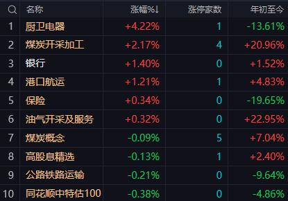 【8月19日午评：在市场早盘大幅调整后 午后关注能否重演昨日“探低回升”走势】