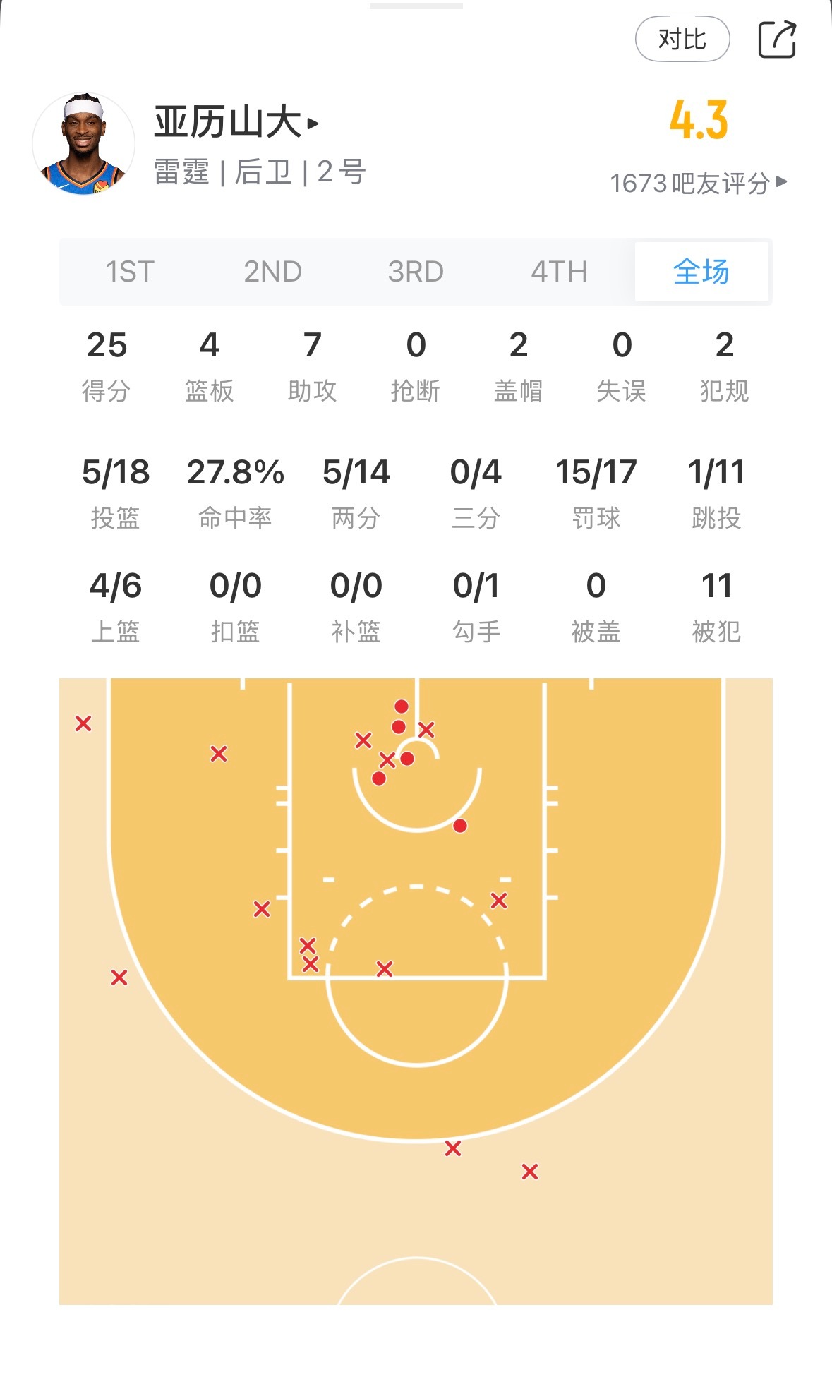 季后赛也能这么罚？