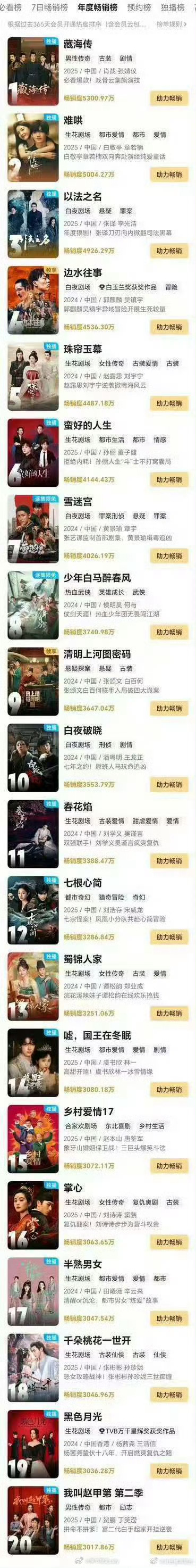 优酷年度畅销榜藏海传 难哄 以法之名 边水往事 珠帘玉幕 ​​​