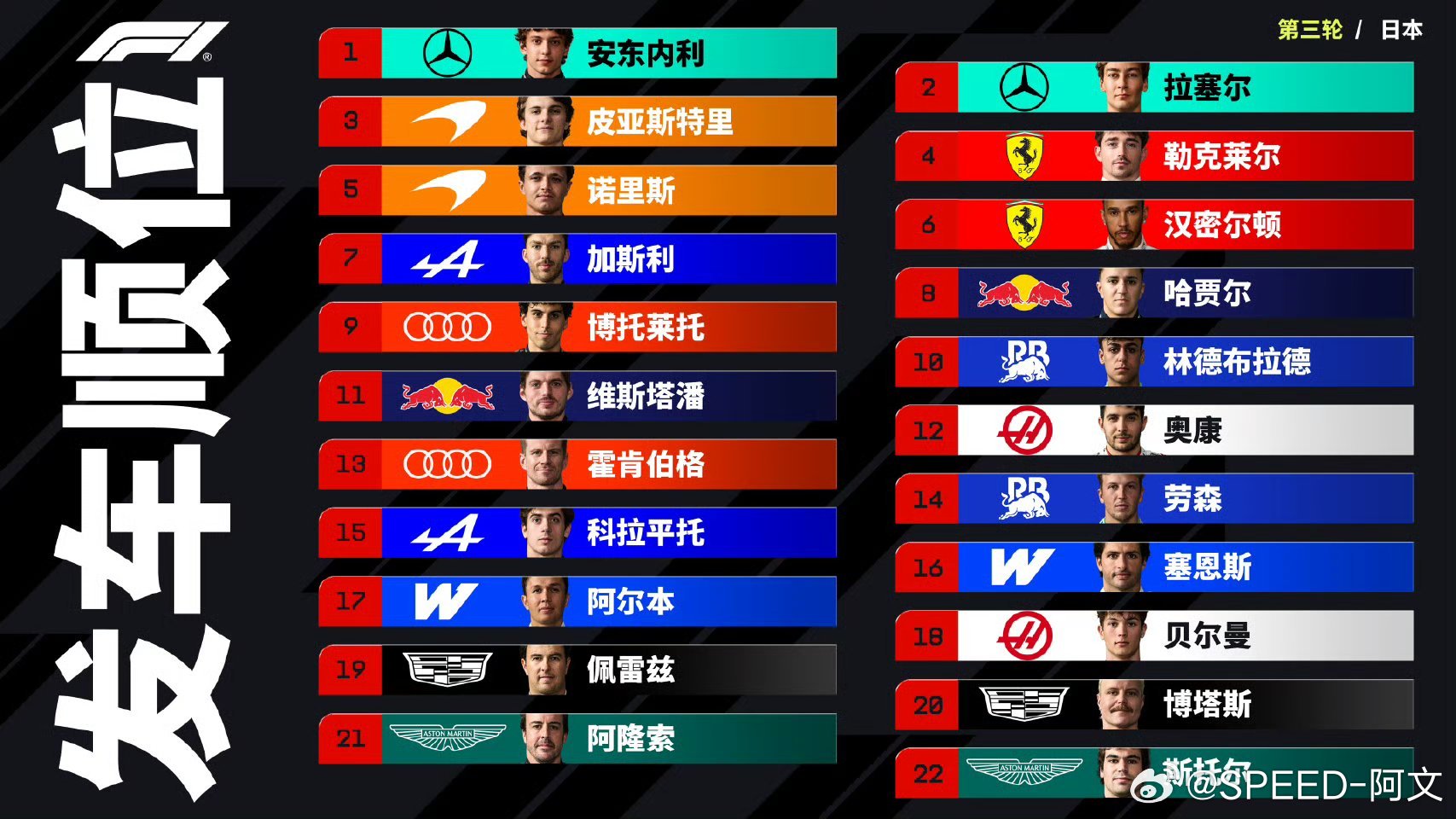 2026F1日本大奖赛明天日本大奖赛正赛的发车顺序马丁和大红牛今年真是拉完了，真