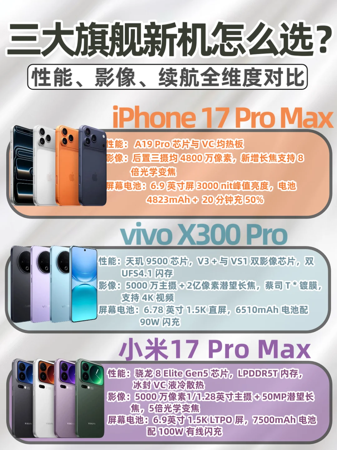 三大全能旗舰怎么选？性能影像续航大揭秘！