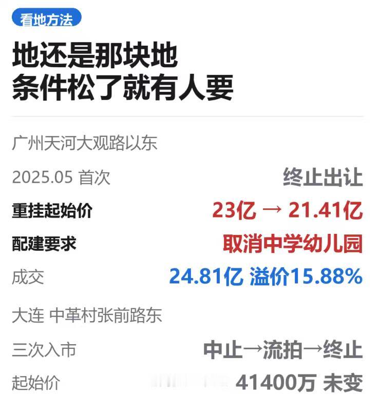 广州天河有块地，去年终止过一次，今年重新挂出来，卖掉了。

我把前后两份公告摆一