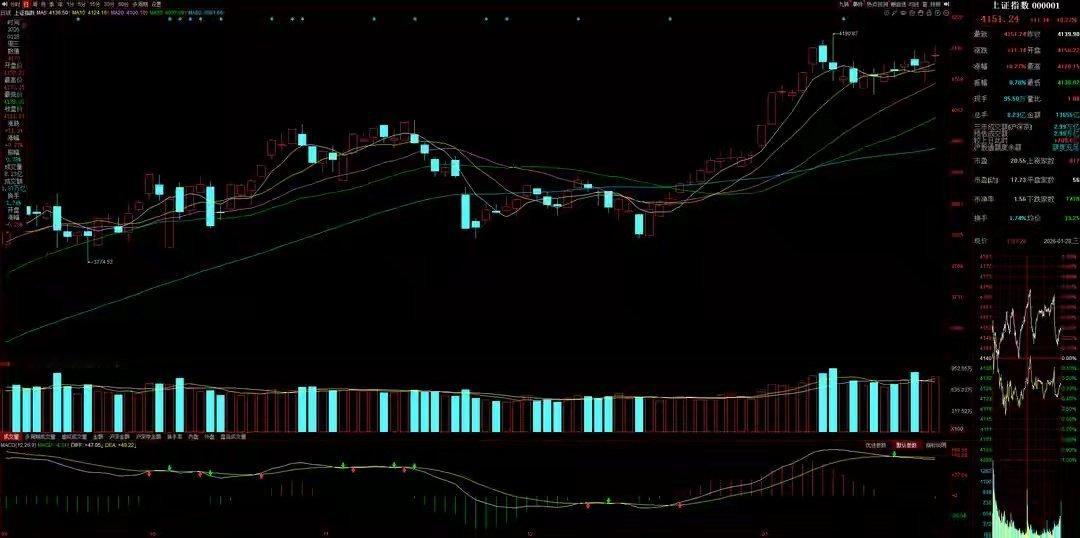 1月29日A股策略：特朗普表态信息量拉满！贵金属迎最后一波强势行情深耕A股每日实