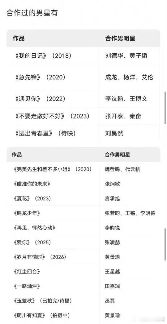 徐若涵说一位演员特别爱教别人演戏，还爱面子，是说谁 ​​​