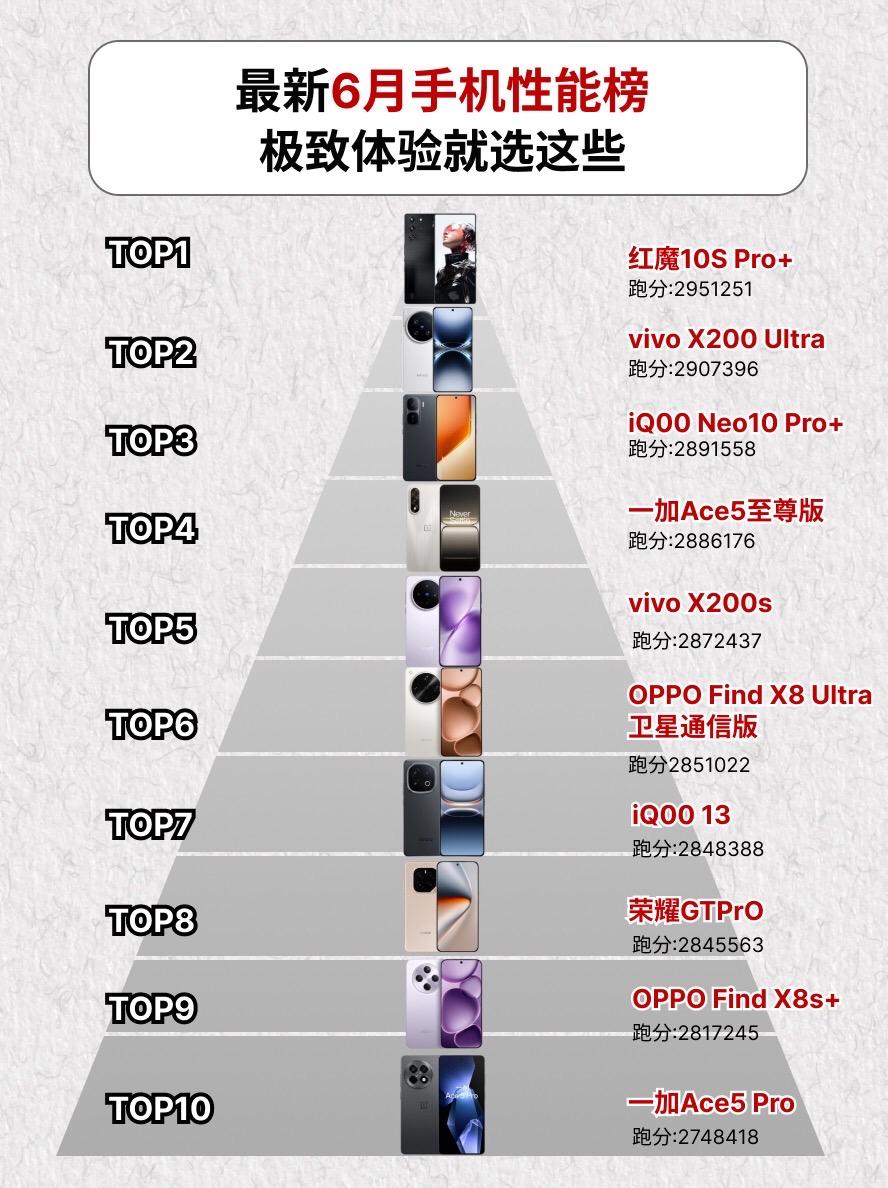 最新6月手机性能榜 极致体验就选这些。vivo手机vivox200s ...