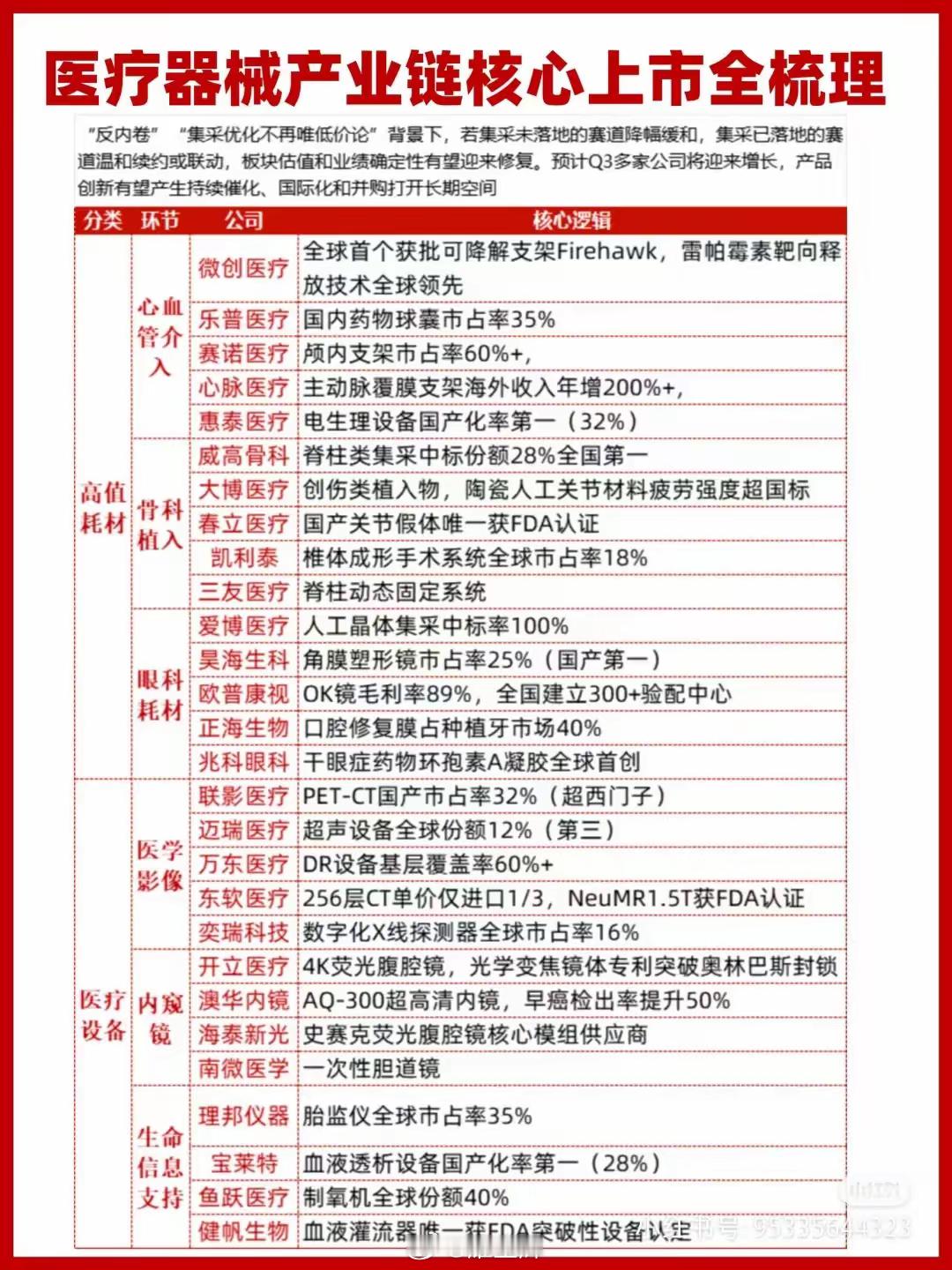 医疗器械产业链核心上市全梳理 ​​​