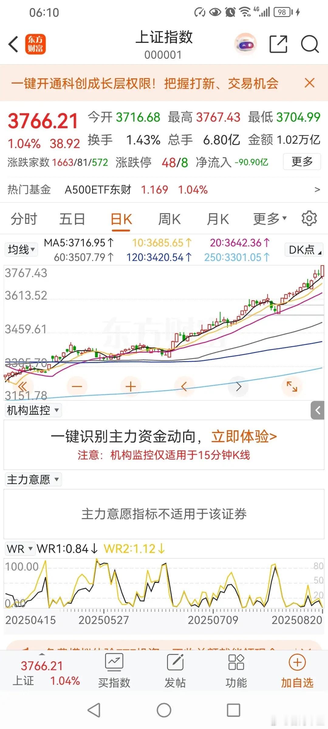 今年股市有三个压力位。今年来看，上证指数主要有三个压力。第一个压力，3674点。