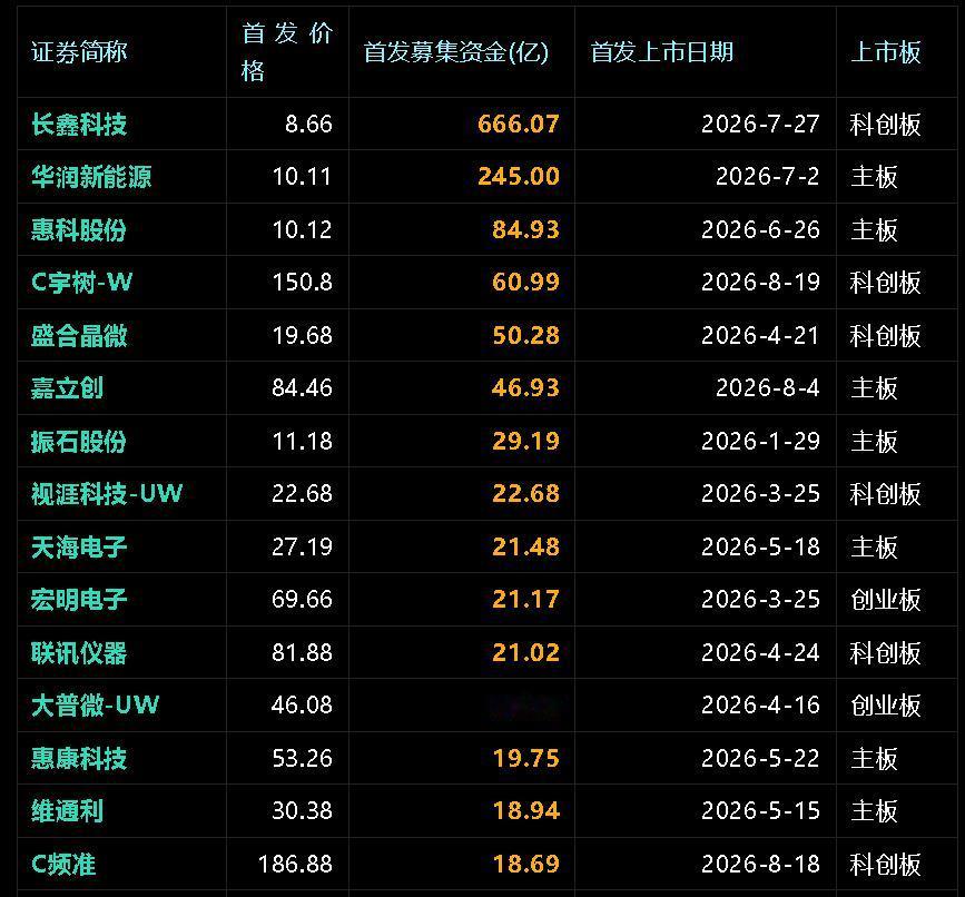 近期市场缩量了，这个时候，很多因素都必须要重新思考了，如2026 年 A 股 I