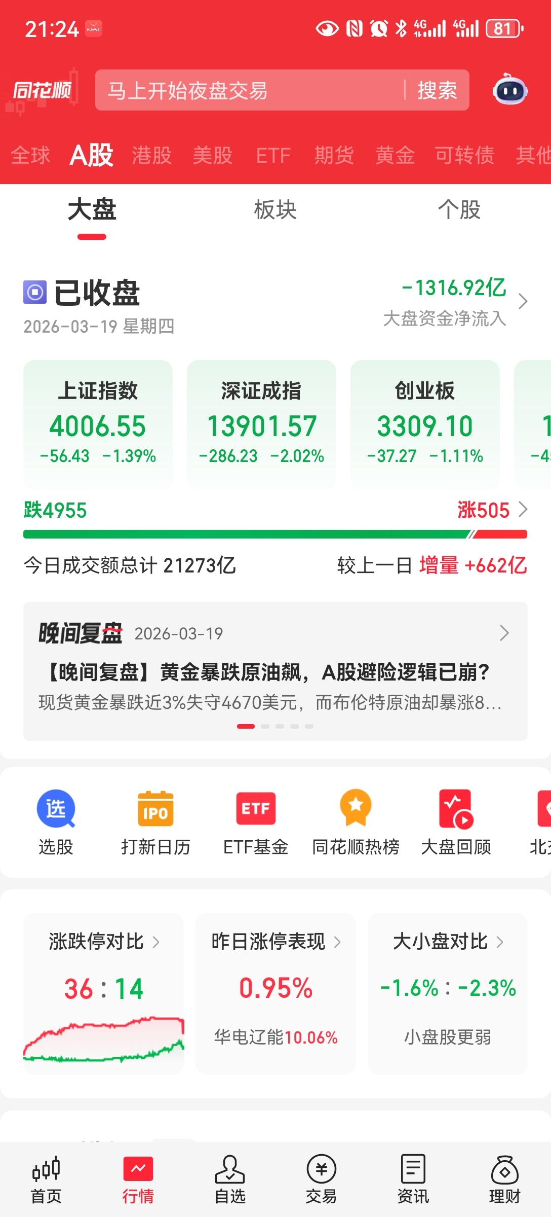 4000点保卫战
我们的市场，要慢牛，不能大涨大跌，现在这样的走势算不算。怎么防