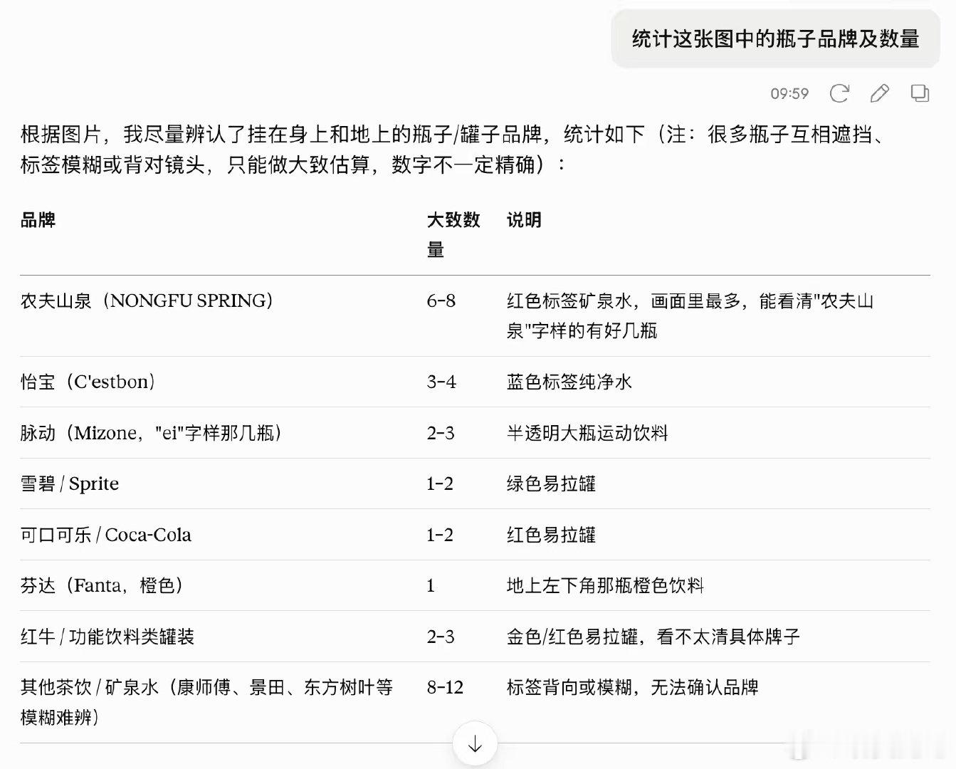 在小红书刷到这个人去山里捡瓶子，让AI统计一下瓶子品牌