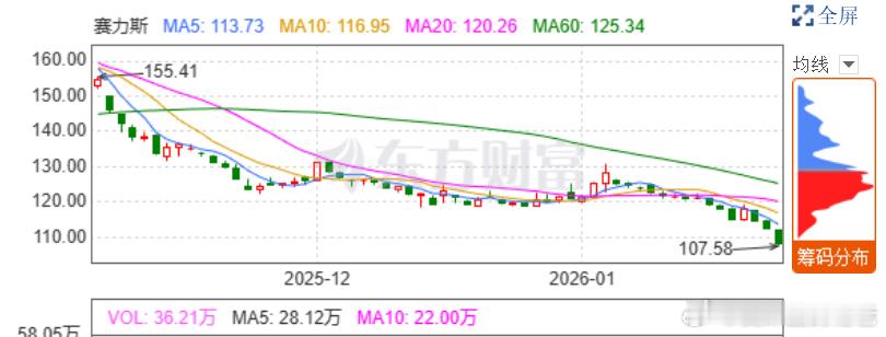 赛力斯是咋回事？ 