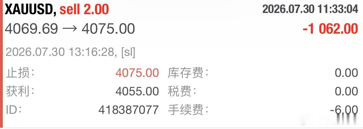 日内第三單：4069规划入场點位，4075触发风控屏障，笋6点箜简。黄金现货黄金