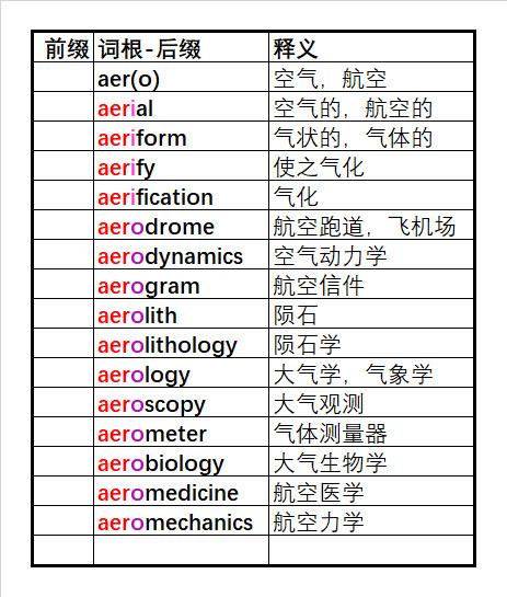 单词速记 3500词汇 英语高考