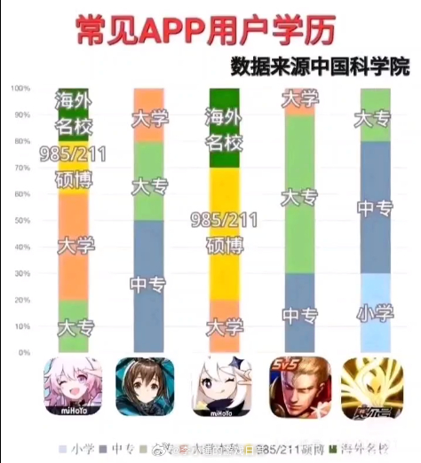 ？什么游戏刻板印象#王者荣耀##崩坏星穹铁道##原神# ​​​