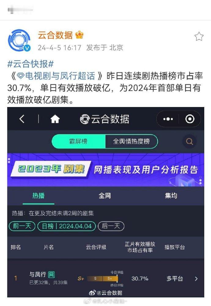 #与凤行单日成绩#  《与凤行》一整个就是高开高走，无论是演员的阵容以及演员的演