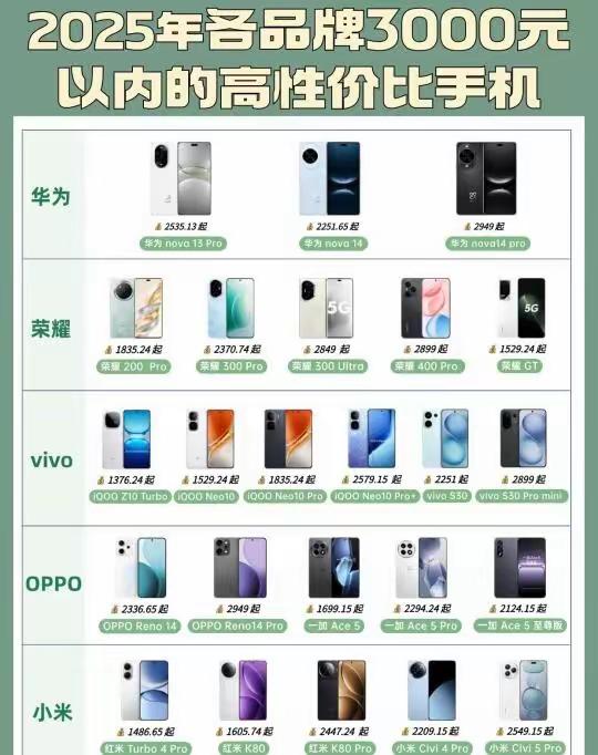 2025年高性价比手机大盘点，3000元以内超值选择！