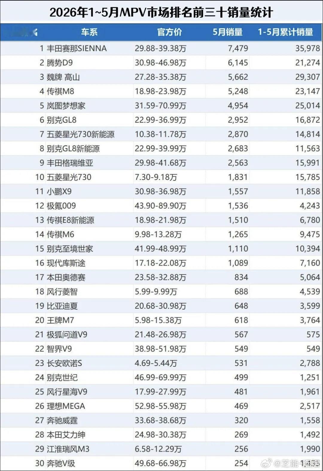 SUV和MPV的区别还大吗汽场全开 必须说，这个问题的答案，十年前和今天完全不一