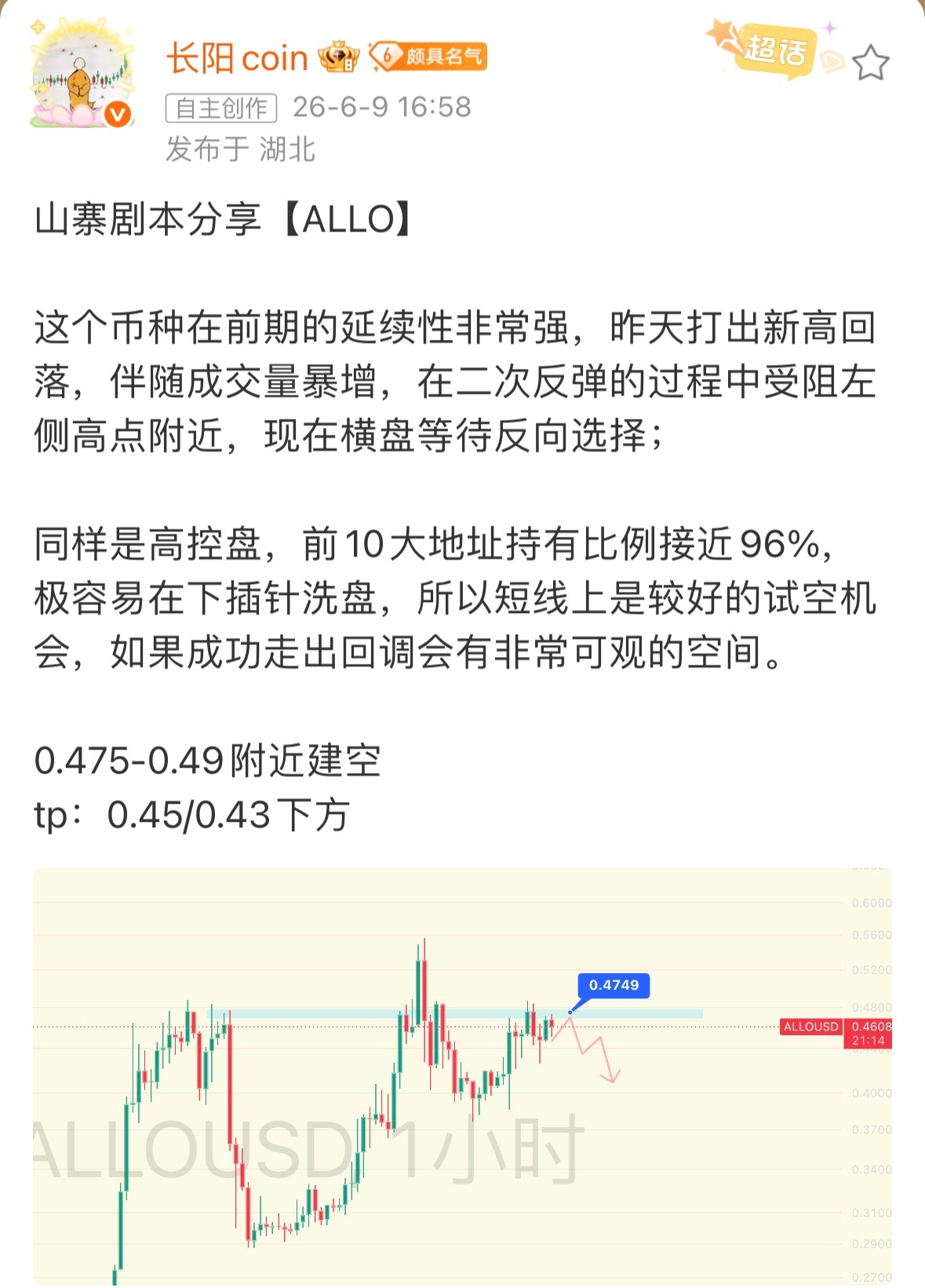ALLO剧本兑现✅来到top1做好减持处理剩下的推到保本防守看向0.43下方即可