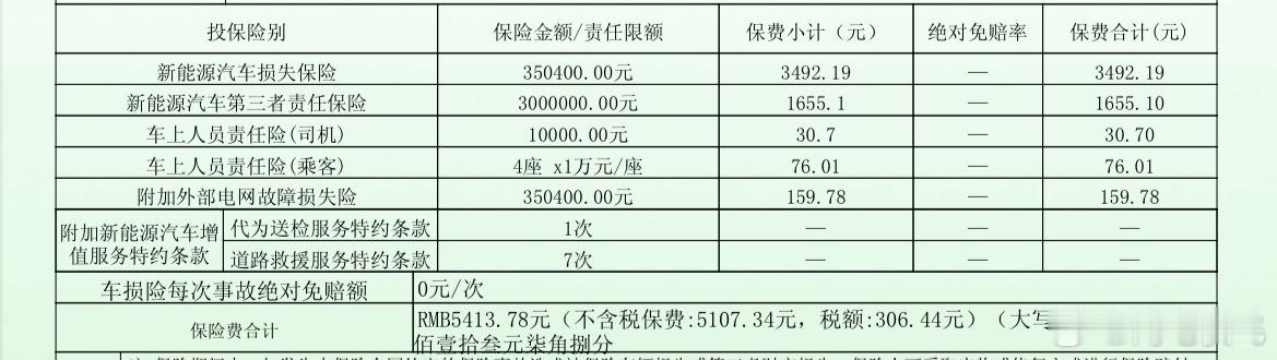 我们的小米YU7保险总价6413.78（交强险1000）小伙伴们觉得怎么样 ​​