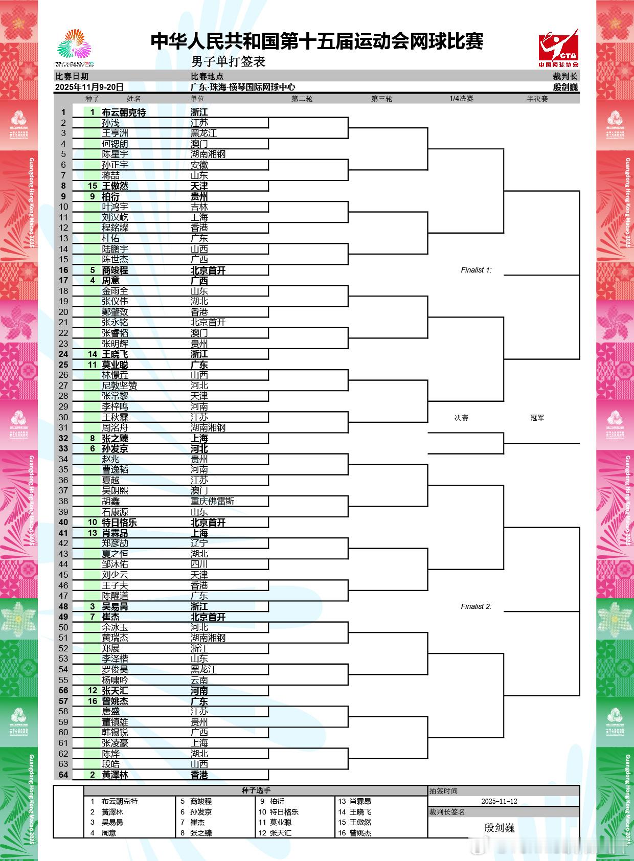 网球男单签表1/4区【1】布云朝克特对位【5】商竣程2/4区【4】周意和【8】张