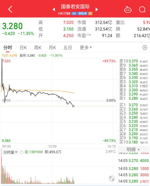 就问问，无涨幅限制+t+0这波动你受得了吗？[笑cry] ​​​