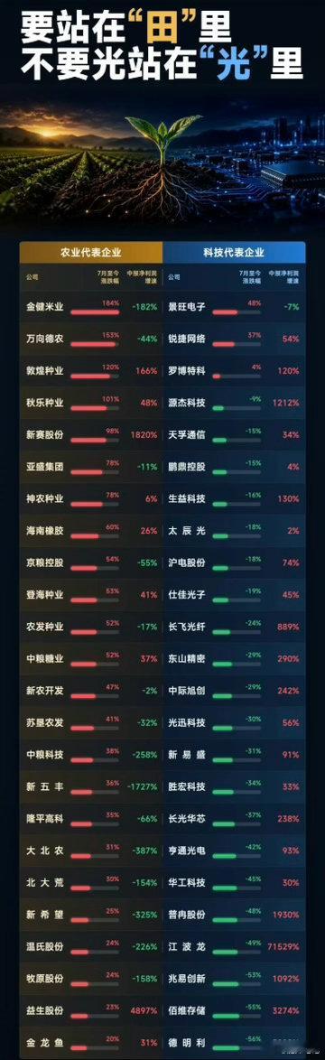 要站在（田）里，不要光站在（光）里a股站在田里 ​​​