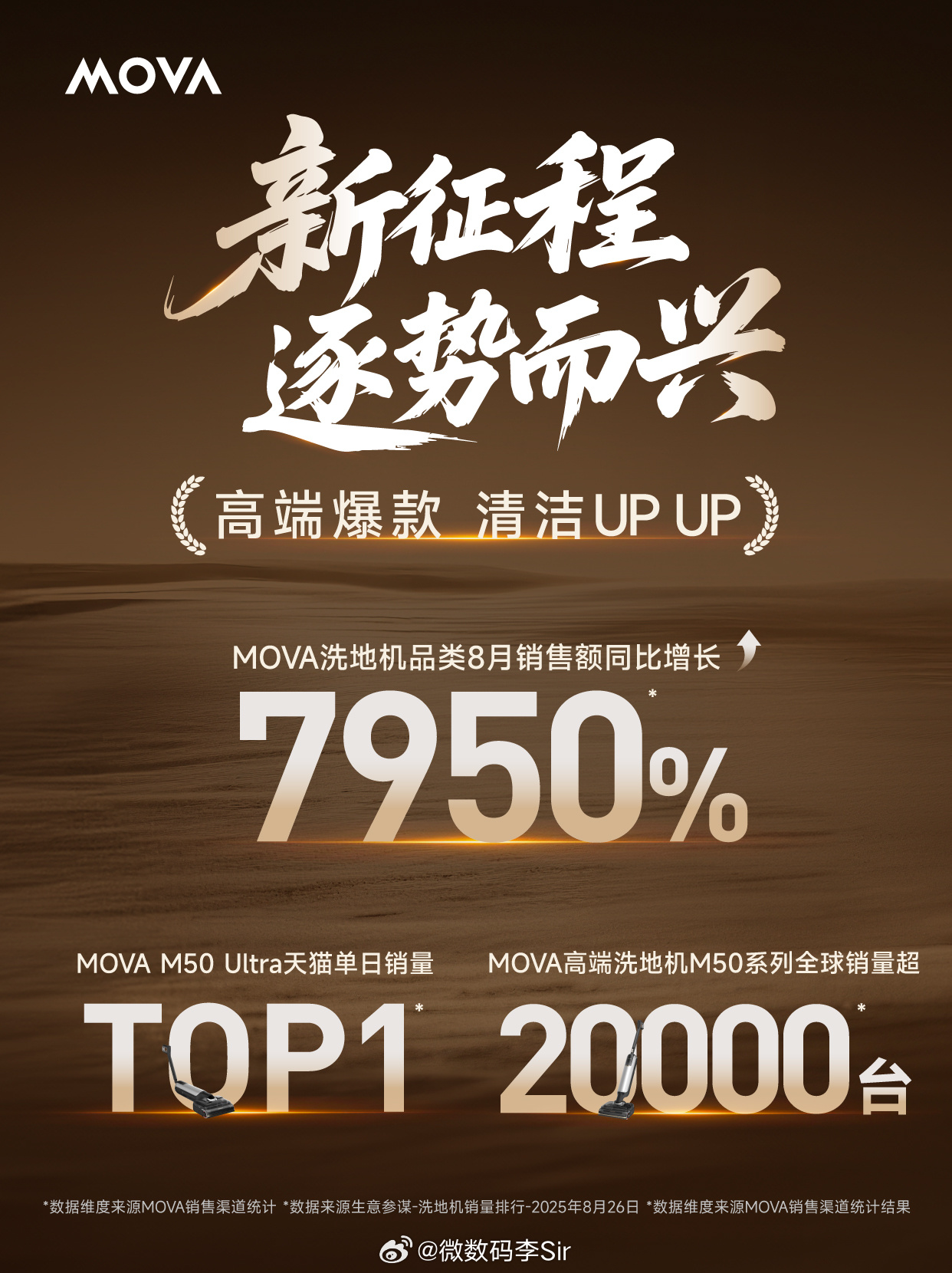 🚀MOVA洗地机爆款狂飙🆙同比增长7950%👍高端清洁赛道遥遥领先 ​​​