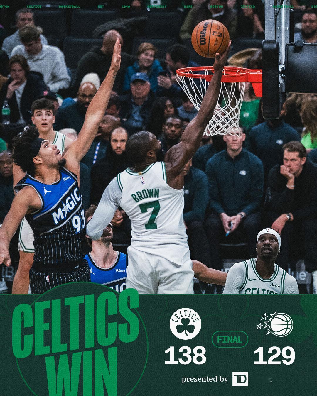 全场比赛结束！138：129战胜魔术！布朗35分4篮板8助攻，小西蒙斯23分5篮