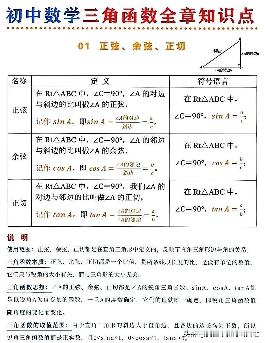 【一网打尽初三数学三角函数全章内容！】
初中数学知识点，初中数学笔记，三角函数，