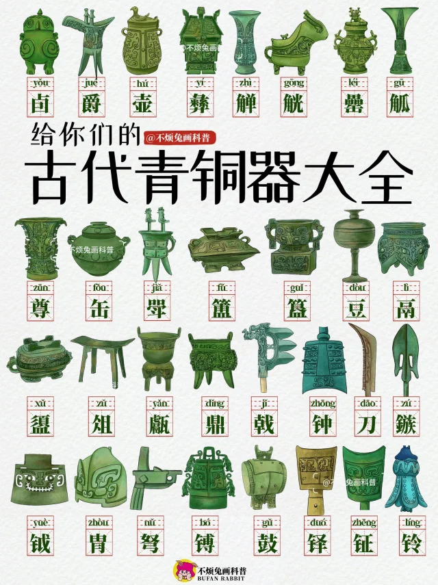 📕一图看懂青铜器名字和用途❗️（速记版合集）