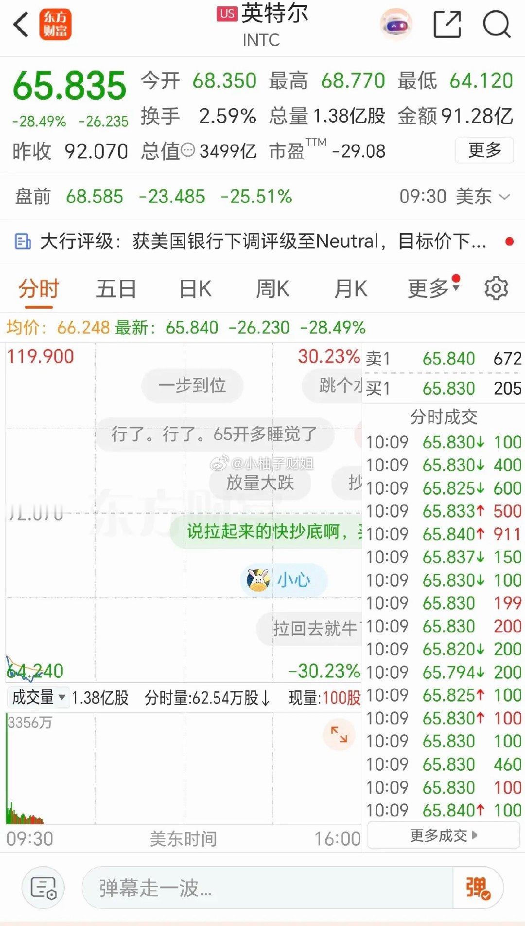 10.30晚间   美股：科技股大跌，英特尔暴跌-28%！美股跌起来，也太恐怖了