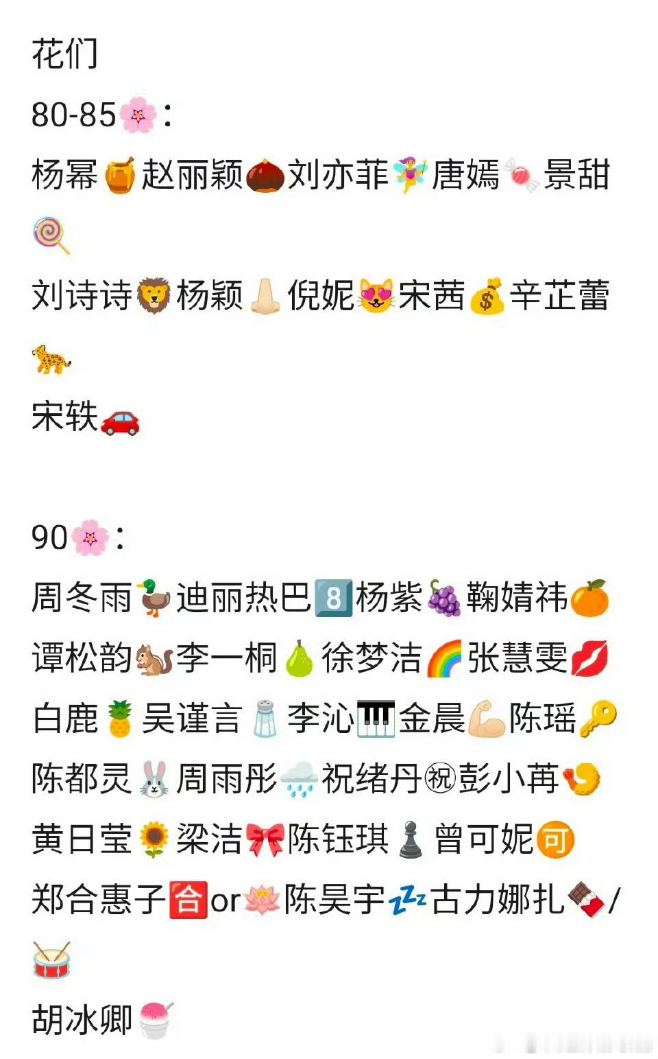 码住！吃瓜必备！内娱最全花生🌸🥜emoji汇总👇🏻 