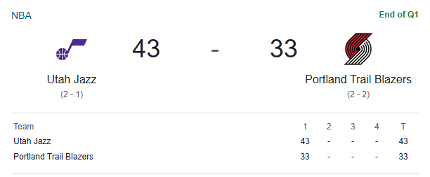 开拓者vs爵士 第一节比赛结束，爵士43-33领先开拓者。杨瀚森上场3分钟，得到